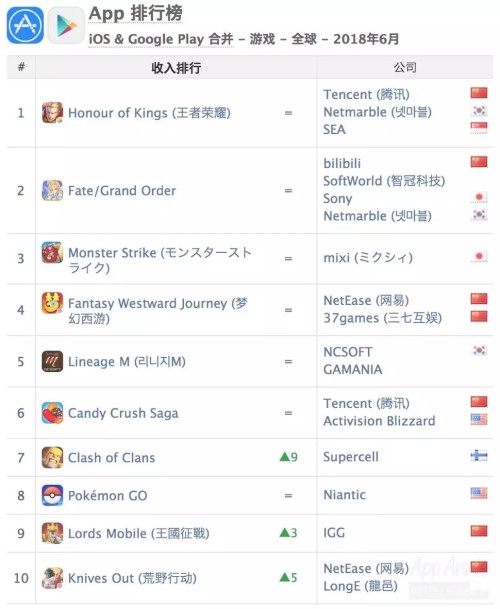 梦幻西游助手